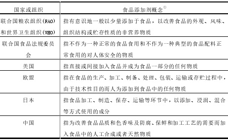 各国或组织对食品添加剂的概念界定